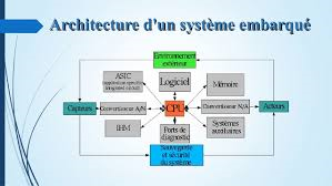 architecture d'un système embarqué