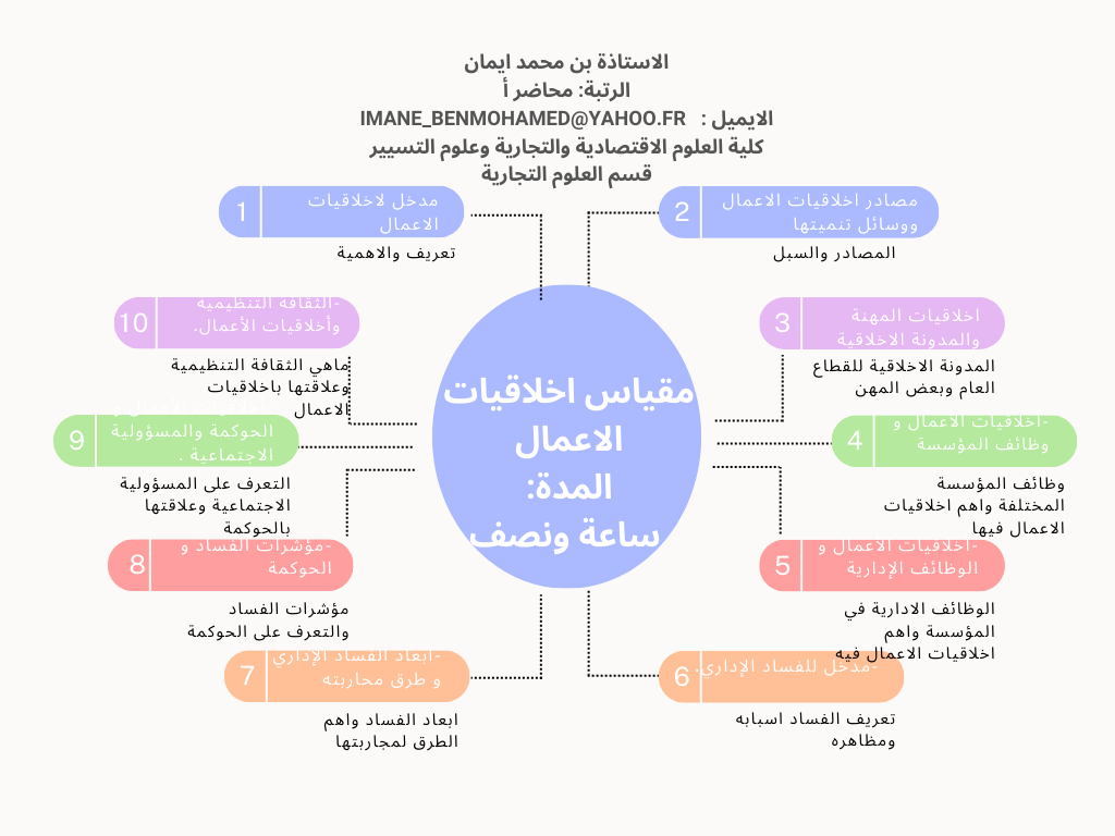 الخريطة الذهنية 
