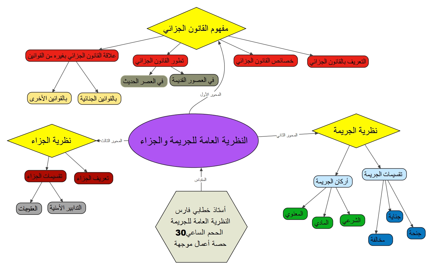 خطة الدرس 