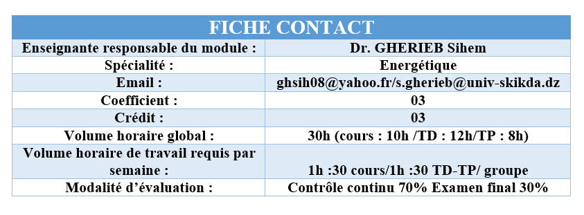 fiche contact
